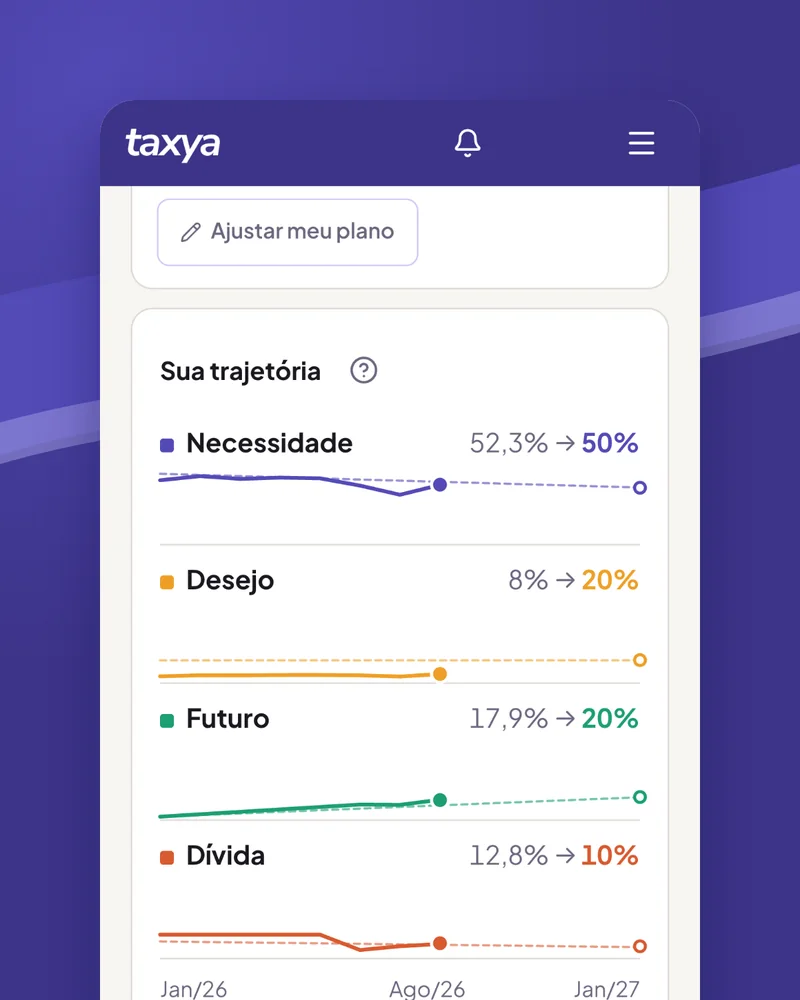 Tela Sua trajetória da Taxya com a linha de cada finalidade mês a mês em direção ao alvo